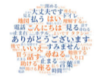 Top 50 words